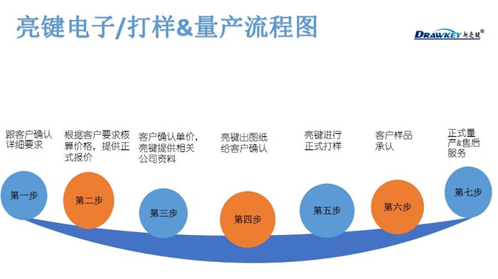 银浆透明薄膜天线、亮键电子(在线咨询)、薄膜天线 3