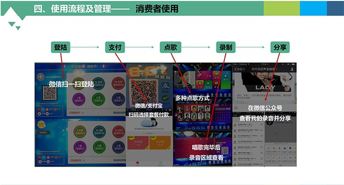 家庭唱歌机可评分录音分享 广州玩客 家庭唱歌机 12