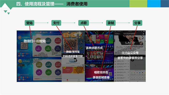 广州玩客 图  迷你KTV房投资加盟分析 迷你KTV房 12